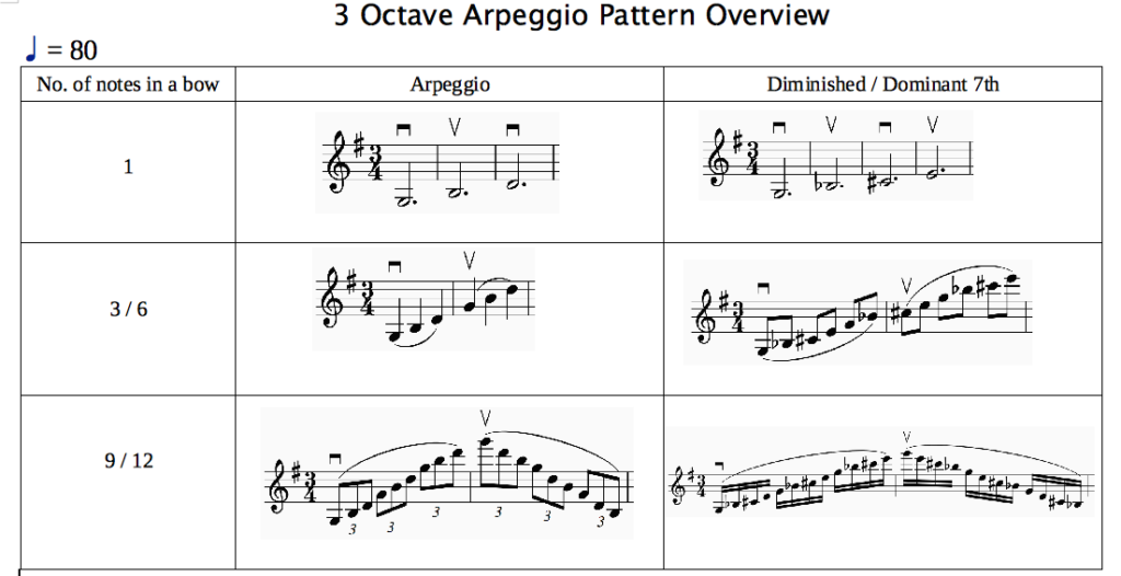G (Sol) Arpeggio 3 Octave Training Video for Violin | Strummi