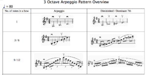 G Sol Arpeggio 3 Octave Training Video For Violin Strummi